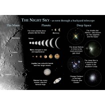 Astrovisuals Postcard The Night Sky